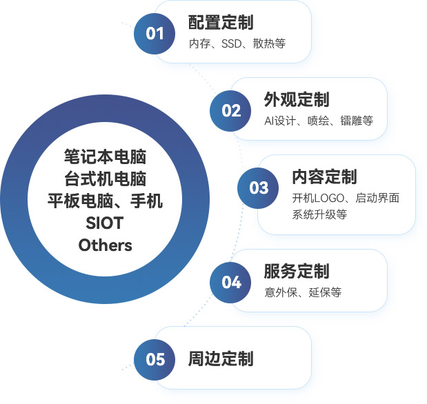 WPK官网丨wepoker安卓苹果下载丨微扑克俱乐部